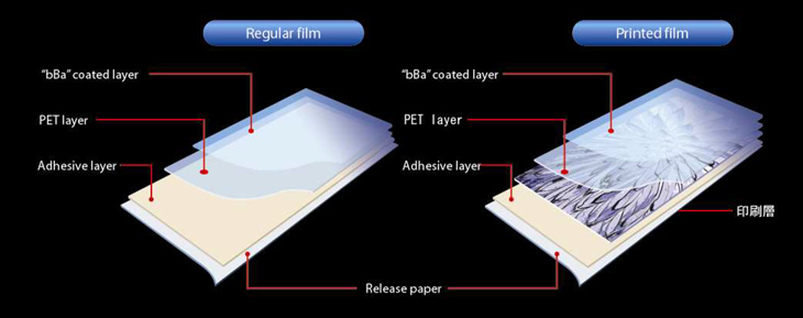 structure of hyper durable film
