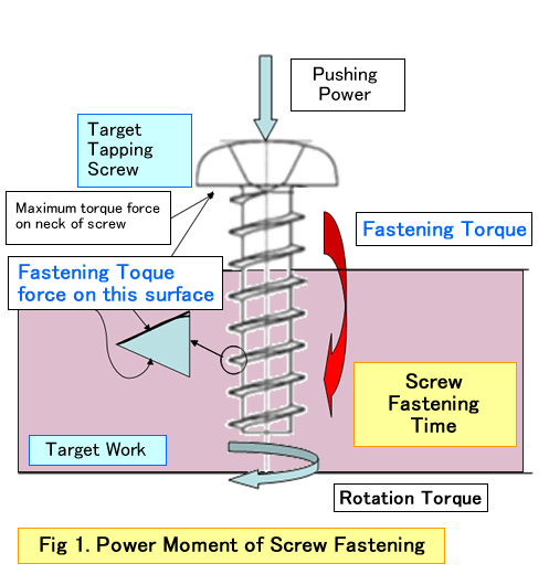 Fig 1. Power Moment of Screw Fastening