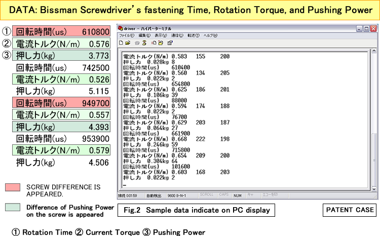 DATA: Bissman Screwdriverfs fastening Time, Rotation Torque, and Pushing Power