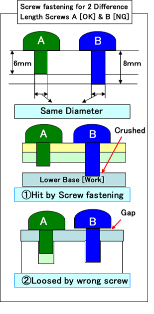 Screw fastening for 2 Difference Length Screws A [OK] & B [NG]