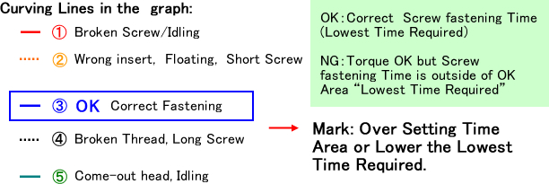 Curving Lines in the  graph