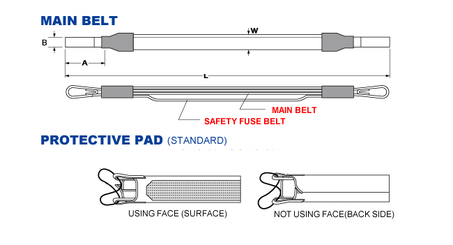 MAIN BELT & SAFETY FUSE BELT