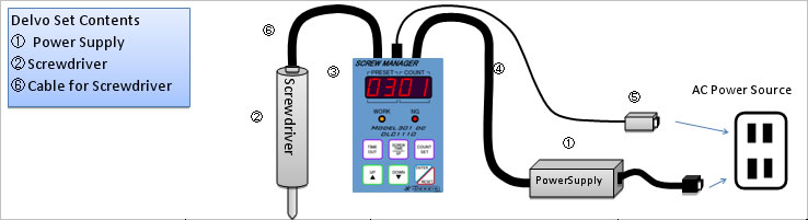 Screw Manager for DLC1110 power supply