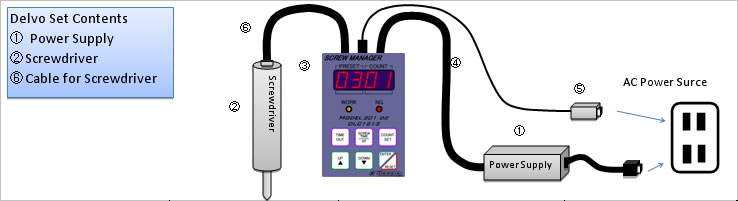 Screw Manager for DLC1213 power supply