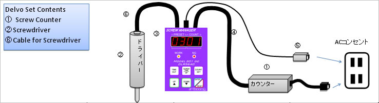 Screw Manager for DLR5640 Power supply