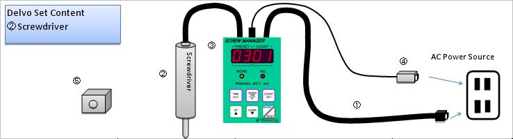 Screw Manager for delvo AC Type Screwdrvier