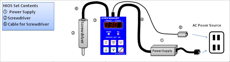 SCREW MANAGER For BL Type Power Supply