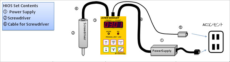 SCREW MANAGER FOR DC TYPE Power Supply