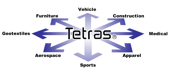 TETRAS PRODUCTS AT PRESENT AND IN THE FUTURE